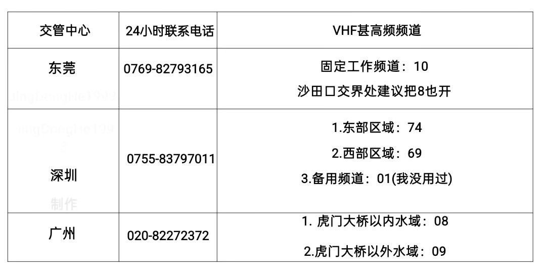 <font class="pk-hadsky" color="#67B0F5">东莞 深圳 广州 交管电话</font>